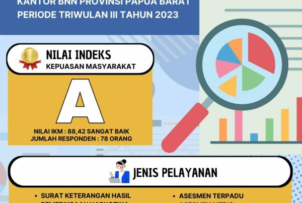 Indeks Kepuasan Masyarakat (IKM) terhadap Pelayanan Publik di Kantor BNN Provinsi Papua Barat Periode Triwulan III Tahun 2023