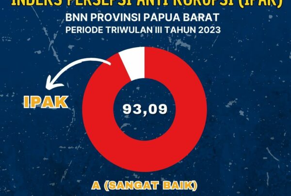 Hasil survey Indeks Persepsi Anti Korupsi (IPAK) di Kantor BNN Provinsi Papua Barat Periode Triwulan III Tahun 2023