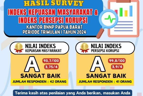 Hasil Survey IKM dan IPAK BNNP Papua Barat