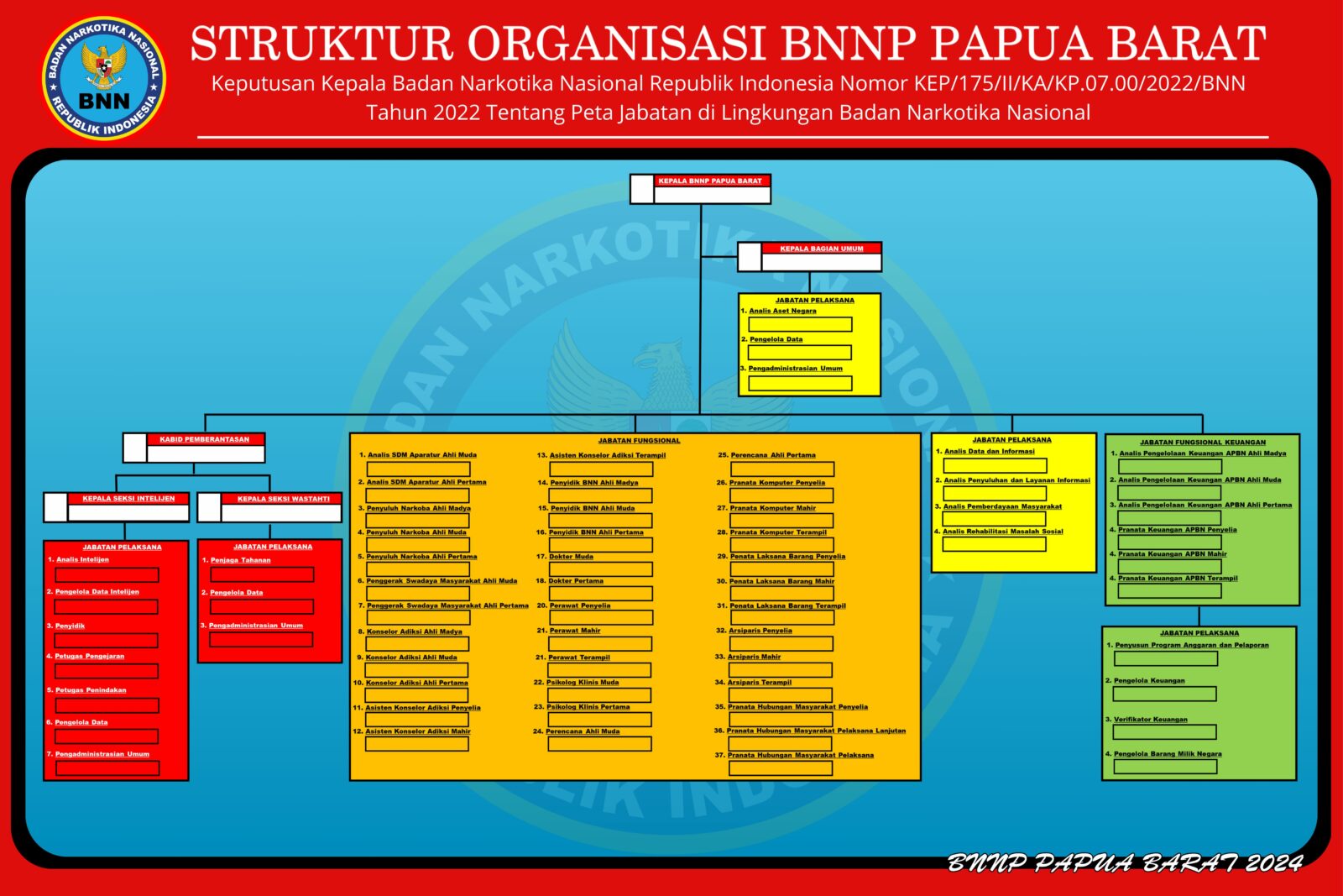 Struktur Organisasi
