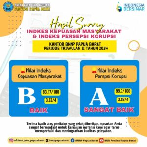 Hasil Survey Indeks Kepuasan Masyarakat dan Indeks Persepsi Korupsi BNNP Papua Barat Tahun 2024