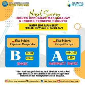 Hasil Survey Indeks Kepuasan Masyarakat dan Indeks Persepsi Korupsi BNNP Papua Barat Tahun 2024